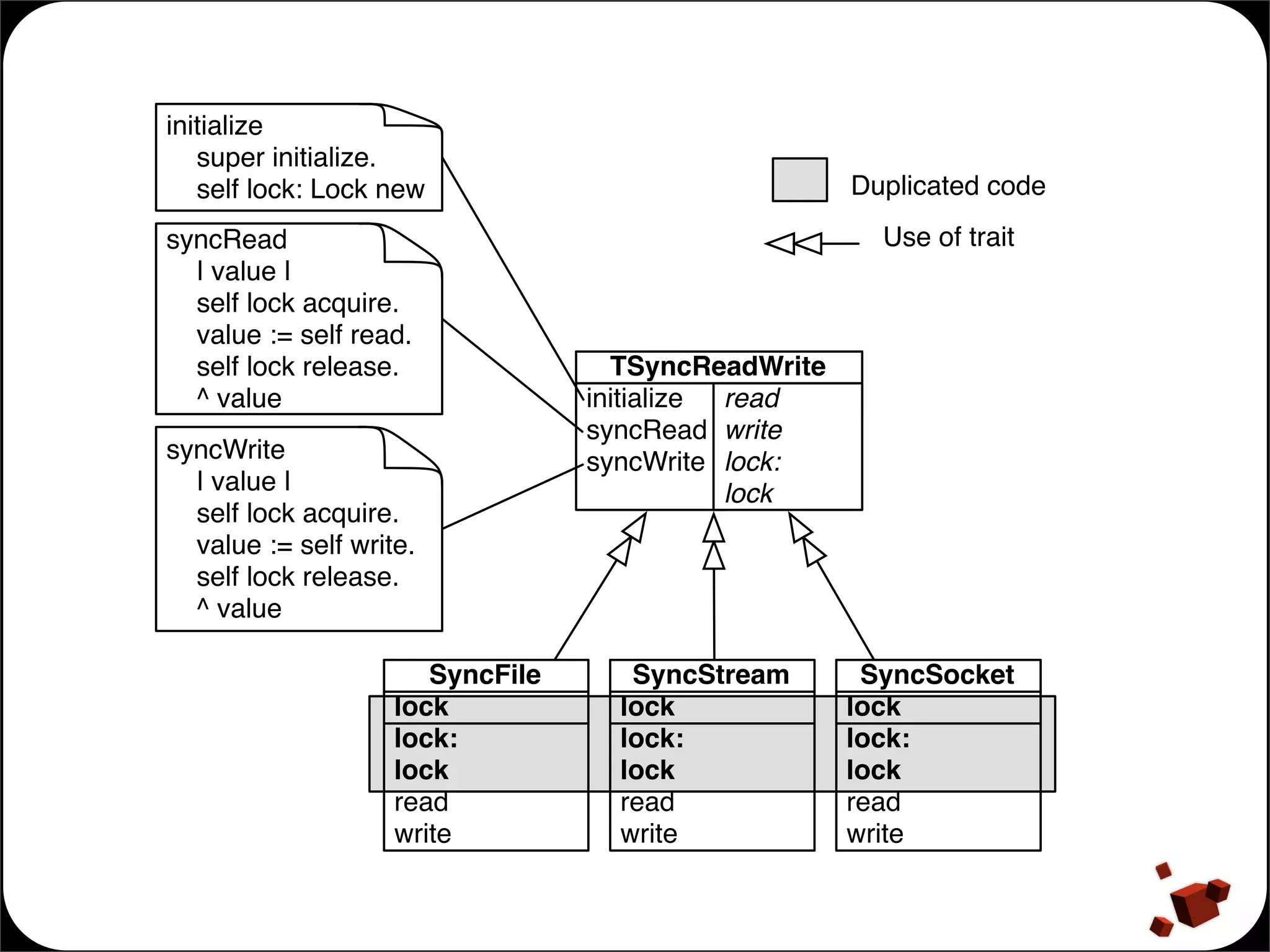 Presentation of Traits