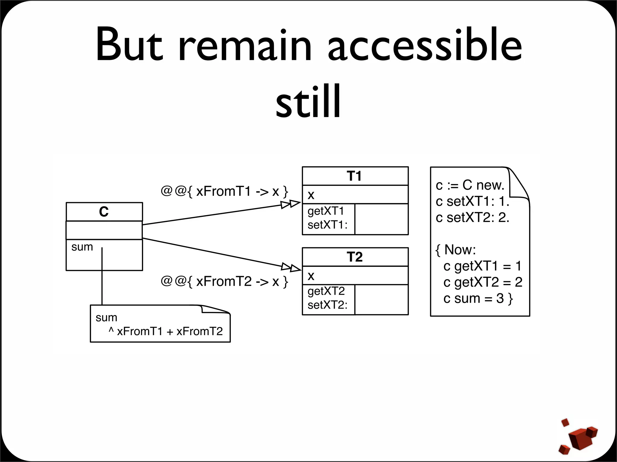 Presentation of Traits