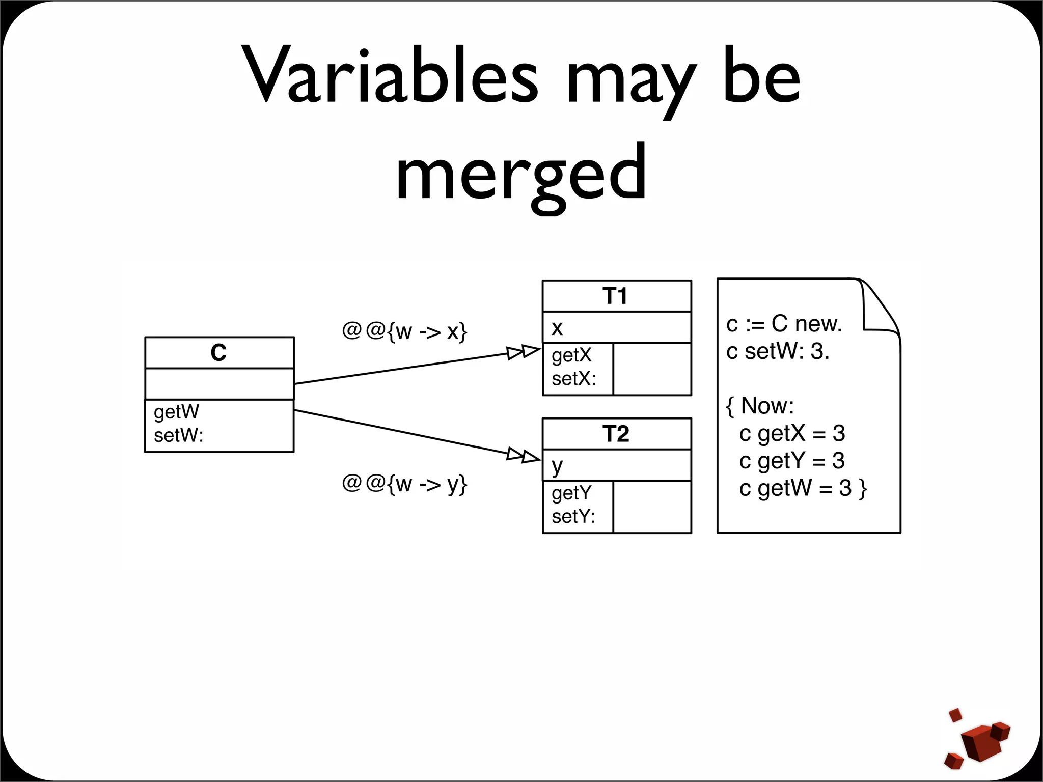 Presentation of Traits
