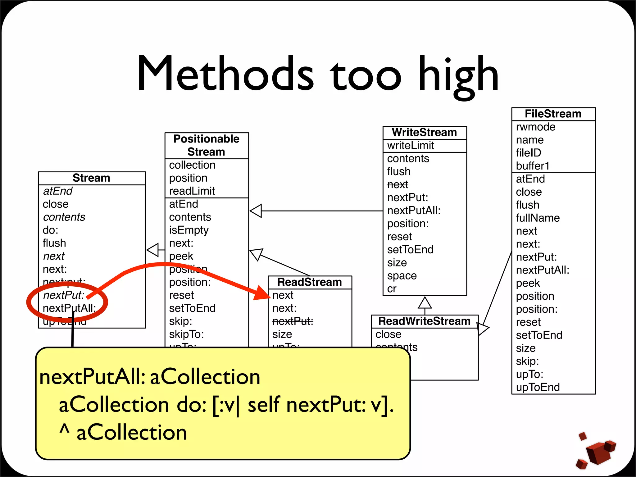 Presentation of Traits