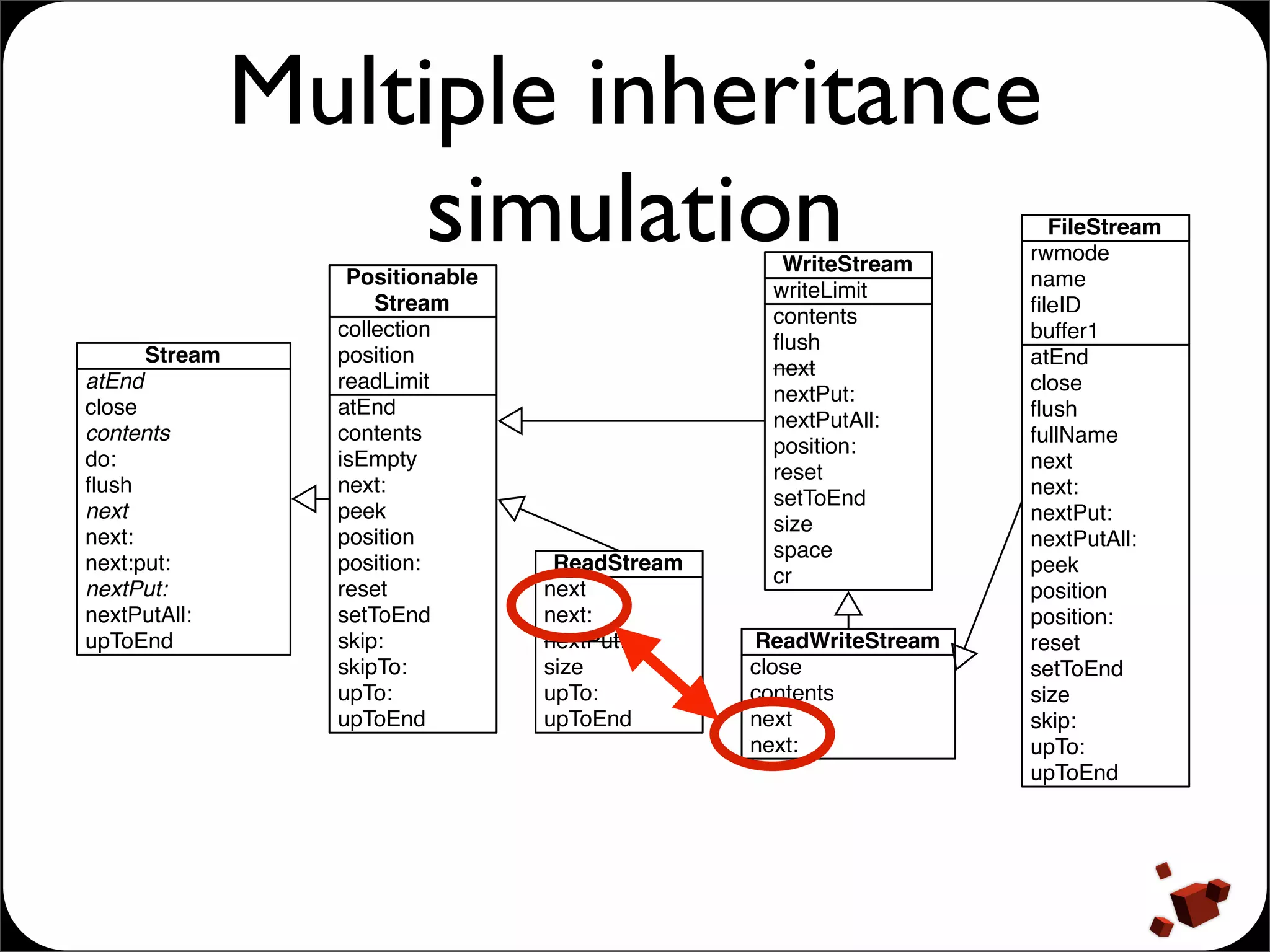 Presentation of Traits
