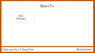 Traits and You: A Deep Dive @nellshamrell
Box<T>
Box
(Pointer)
 