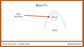 Traits and You: A Deep Dive @nellshamrell
Box<T>
Box
(Pointer)
Heap
Value
 