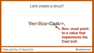 Traits and You: A Deep Dive @nellshamrell
Let’s create a struct!
Vec<Box<Cast>>,
Box: must point
to a value that
implements the
Cast trait
 