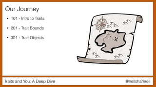 @nellshamrellTraits and You: A Deep Dive
Our Journey
• 101 - Intro to Traits
• 201 - Trait Bounds
• 301 - Trait Objects
 