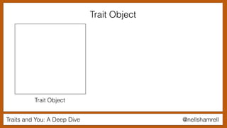 Traits and You: A Deep Dive @nellshamrell
Trait Object
Trait Object
 