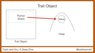 Traits and You: A Deep Dive @nellshamrell
Trait Object
Trait Object
Pointer
(Data)
Heap
Value
 