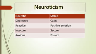 Neurotic Stable
Depressed Calm
Reactive Positive emotion
Insecure Secure
Anxious Poised
 