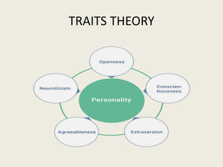 TRAITS THEORY
 