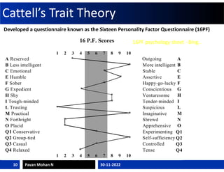 Cattell’s Trait Theory
30-11-2022
Pavan Mohan N
10
Developed a questionnaire known as the Sixteen Personality Factor Quest...