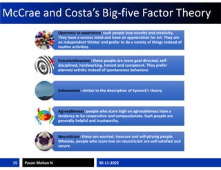 McCrae and Costa’s Big-five Factor Theory
30-11-2022
Pavan Mohan N
15
Openness to experience: such people love novelty and...