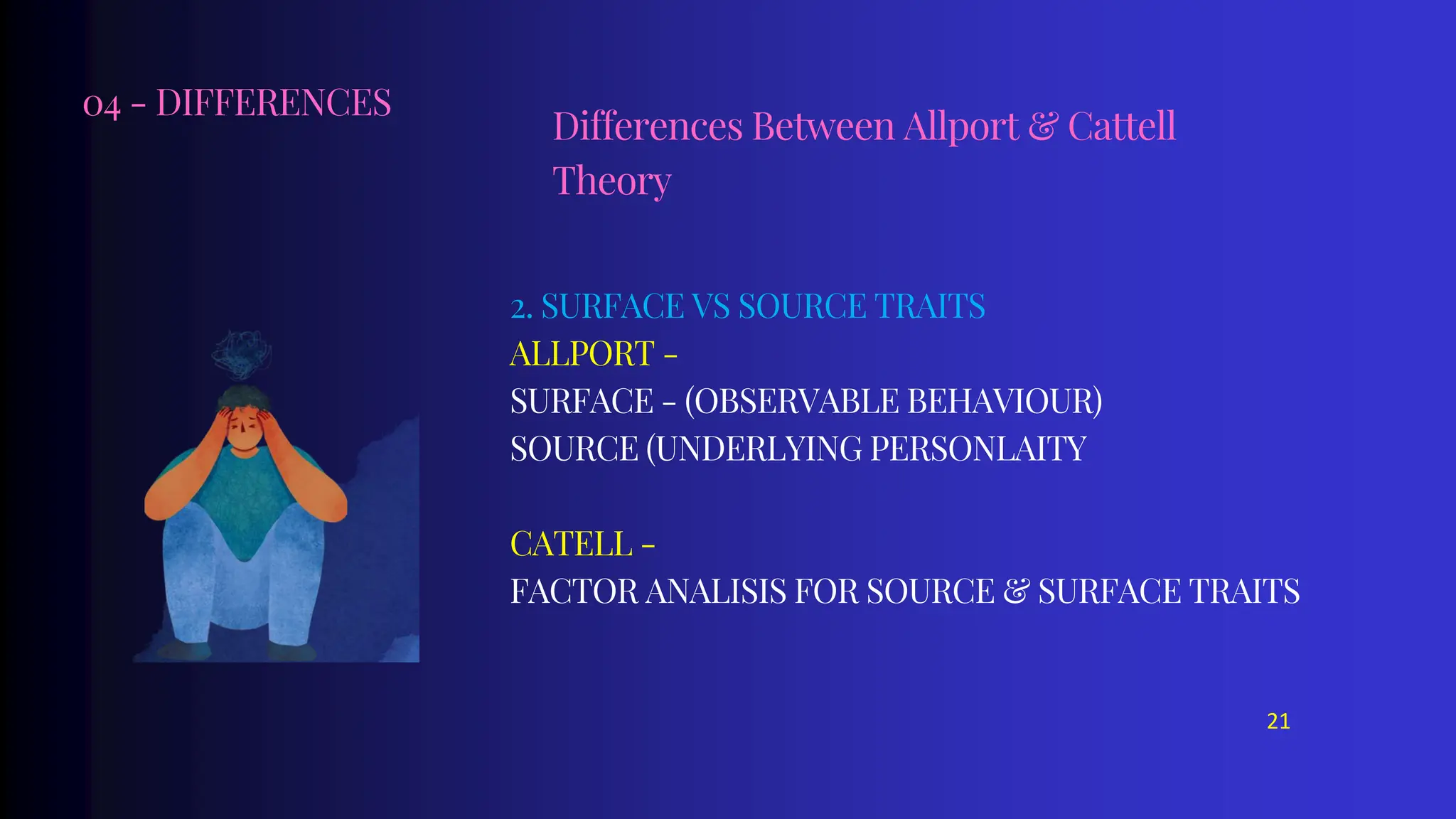 04 - DIFFERENCES
Differences Between Allport & Cattell
Theory
2. SURFACE VS SOURCE TRAITS
ALLPORT -
SURFACE - (OBSERVABLE BEHAVIOUR)
SOURCE (UNDERLYING PERSONLAITY
CATELL -
FACTOR ANALISIS FOR SOURCE & SURFACE TRAITS
21
 
