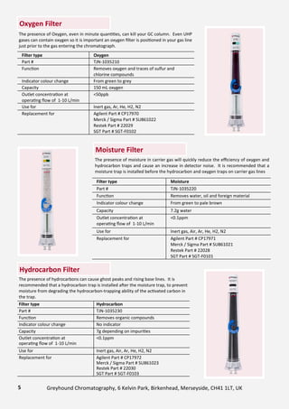 The presence of Oxygen, even in minute quan>>es, can kill your GC column. Even UHP
gases can contain oxygen so it is important an oxygen ﬁlter is posi>oned in your gas line
just prior to the gas entering the chromatograph.
Filter type Oxygen
Part # TJN-1035210
Func>on Removes oxygen and traces of sulfur and
chlorine compounds
Indicator colour change From green to grey
Capacity 150 mL oxygen
Outlet concentra>on at
opera>ng ﬂow of 1-10 L/min
<50ppb
Use for Inert gas, Ar, He, H2, N2
Replacement for Agilent Part # CP17970
Merck / Sigma Part # SU861022
Restek Part # 22029
SGT Part # SGT-F0102
Filter type Moisture
Part # TJN-1035220
Func>on Removes water, oil and foreign material
Indicator colour change From green to pale brown
Capacity 7.2g water
Outlet concentra>on at
opera>ng ﬂow of 1-10 L/min
<0.1ppm
Use for Inert gas, Air, Ar, He, H2, N2
Replacement for Agilent Part # CP17971
Merck / Sigma Part # SU861021
Restek Part # 22028
SGT Part # SGT-F0101
Filter type Hydrocarbon
Part # TJN-1035230
Func>on Removes organic compounds
Indicator colour change No indicator
Capacity 7g depending on impuri>es
Outlet concentra>on at
opera>ng ﬂow of 1-10 L/min
<0.1ppm
Use for Inert gas, Air, Ar, He, H2, N2
Replacement for Agilent Part # CP17972
Merck / Sigma Part # SU861023
Restek Part # 22030
SGT Part # SGT-F0103
The presence of moisture in carrier gas will quickly reduce the eﬃciency of oxygen and
hydrocarbon traps and cause an increase in detector noise. It is recommended that a
moisture trap is installed before the hydrocarbon and oxygen traps on carrier gas lines
Moisture Filter
Oxygen Filter
Hydrocarbon Filter
The presence of hydrocarbons can cause ghost peaks and rising base lines. It is
recommended that a hydrocarbon trap is installed aNer the moisture trap, to prevent
moisture from degrading the hydrocarbon-trapping ability of the ac>vated carbon in
the trap.
5 Greyhound Chromatography, 6 Kelvin Park, Birkenhead, Merseyside, CH41 1LT, UK
 