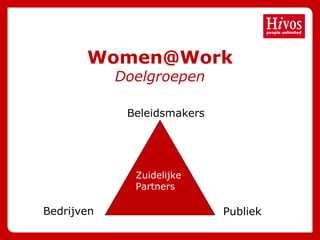 Beleidsmakers
Women@Work
Doelgroepen
Zuidelijke
Partners
Bedrijven Publiek
 