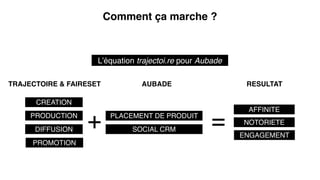 Comment ça marche ?
PROMOTION
DIFFUSION
CREATION
SOCIAL CRM
PRODUCTION
ENGAGEMENT
NOTORIETE
AFFINITE
+ =PLACEMENT DE PRODUIT
TRAJECTOIRE & FAIRESET AUBADE RESULTAT
L’équation trajectoi.re pour Aubade
 