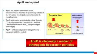 Trajectories of lipids profile and incident cvd risk | PPTX