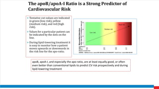 Trajectories of lipids profile and incident cvd risk | PPTX