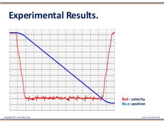 Trajectory Generation Rov Trajectory generation for Servo motor drives | PPTX