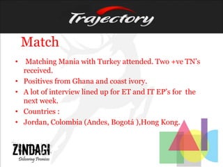 Match
• Matching Mania with Turkey attended. Two +ve TN’s
received.
• Positives from Ghana and coast ivory.
• A lot of interview lined up for ET and IT EP’s for the
next week.
• Countries :
• Jordan, Colombia (Andes, Bogotá ),Hong Kong.
 