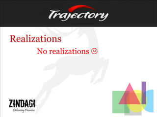 Realizations
No realizations 
 