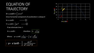EQUATION OF
TRAJECTORY
0
10
20
30
40
50
0 1 2 3 4 5 6 7
x=u cosθ
Y=u
sinθ
u
θ
X= u cosθ t +
1
2
a x 𝑡2
Since horizontal component of acceleration is always 0
X= u cosθ t --------- ①
Y= u sinθ t -
1
2
g 𝑡2
--------②
If we eliminate time t
X= u cosθ t :therefore t=
𝑥
𝑢 𝑐𝑜𝑠θ
Where: y= u sinθ
𝑥
𝑢 𝑐𝑜𝑠θ
−
1
2
𝑔
𝑥
𝑢 𝑐𝑜𝑠θ
𝑥2
: y= x tanθ -
1
2
𝑔 𝑥2
𝑢2 𝑐𝑜𝑠2 θ
 