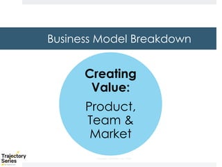 Copyright, DKParker, LLC 2020
Creating
Value:
Product,
Team &
Market
Business Model Breakdown
 