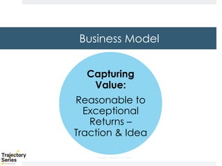 Copyright, DKParker, LLC 2020
Capturing
Value:
Reasonable to
Exceptional
Returns –
Traction & Idea
Business Model
 