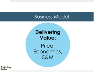 Copyright, DKParker, LLC 2020
Delivering
Value:
Price,
Economics,
S&M
Business Model
 