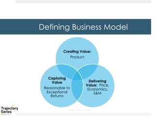 Copyright, DKParker, LLC 2020
Creating Value:
Product
Delivering
Value: Price,
Economics,
S&M
Capturing
Value
Reasonable to
Exceptional
Returns
Defining Business Model
 