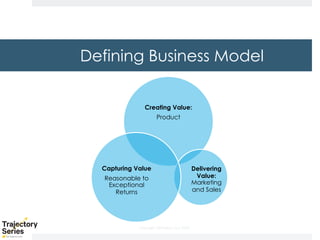 Copyright, DKParker, LLC 2020
Creating Value:
Product
Delivering
Value:
Marketing
and Sales
Capturing Value
Reasonable to
Exceptional
Returns
Defining Business Model
 