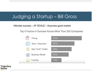 Copyright, DKParker, LLC 2020
Judging a Startup – Bill Gross
Ultimate success – AT SCALE – Assumes good market
 