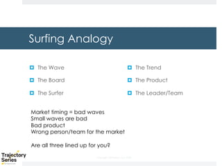 Copyright, DKParker, LLC 2020
Surfing Analogy
¤ The Wave
¤ The Board
¤ The Surfer
¤ The Trend
¤ The Product
¤ The Leader/Team
Market timing = bad waves
Small waves are bad
Bad product
Wrong person/team for the market
Are all three lined up for you?
 