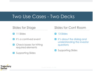 Copyright, DKParker, LLC 2020
Two Use Cases - Two Decks
Slides for Stage
¤ 11 Slides
¤ It’s a contrived event
¤ Check boxes for hitting
required elements
¤ Supporting Slides
Slides for Conf Room
¤ 13 Slides
¤ It’s about the dialog and
understanding the investor
questions
¤ Supporting Slides
 