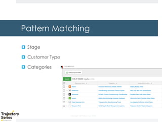 Copyright, DKParker, LLC 2020
Pattern Matching
¤ Stage
¤ Customer Type
¤ Categories
 