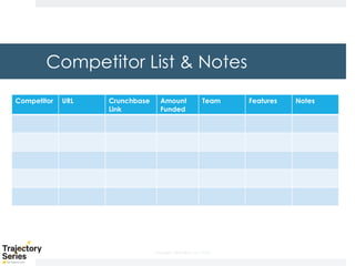 Copyright, DKParker, LLC 2020
Competitor List & Notes
Competitor URL Crunchbase
Link
Amount
Funded
Team Features Notes
 
