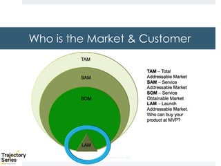Copyright, DKParker, LLC 2020
Who is the Market & Customer
 