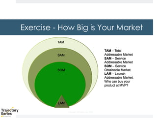 Copyright, DKParker, LLC 2020
Exercise - How Big is Your Market
 
