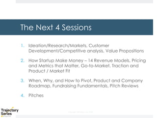 Copyright, DKParker, LLC 2020
The Next 4 Sessions
1. Ideation/Research/Markets, Customer
Development/Competitive analysis, Value Propositions
2. How Startup Make Money – 14 Revenue Models, Pricing
and Metrics that Matter, Go-to-Market, Traction and
Product / Market Fit
3. When, Why, and How to Pivot, Product and Company
Roadmap, Fundraising Fundamentals, Pitch Reviews
4. Pitches
 