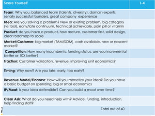 Copyright, DKParker, LLC 2020
Score Yourself 1-4
Team: Why you, balanced team (talents, diversity), domain experts,
serially successful founders, great company experience
Idea: Are you solving a problem? New or existing problem, big category
(vs tool), early/late continuum, technical achievable, pain pill or vitamin
Product: do you have a product, how mature, customer first, solid design,
clear roadmap to scale
Market/Customer: big market (TAM/SOM), cash available, new or nascent
market?
Competition: How many incumbents, funding status, are you incremental
better or 10X better?
Traction: Customer validation, revenue, improving unit economics?
Timing: Why now? Are you late, early, too early?
Revenue Model/Finance: How will you monetize your idea? Do you have
a basic budget on spending, big or small economics
IP/Moat: Is your idea defensible? Can you build a moat over time?
Clear Ask: What do you need help with? Advice, funding, introduction,
help finding staff?
Total out of 40
 