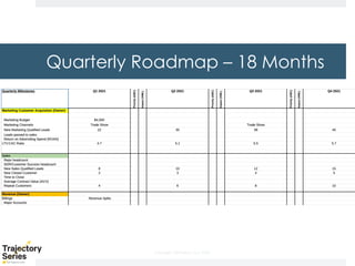 Copyright, DKParker, LLC 2020
Quarterly Roadmap – 18 Months
 