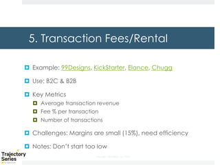 Copyright, DKParker, LLC 2020
5. Transaction Fees/Rental
¤ Example: 99Designs, KickStarter, Elance, Chugg
¤ Use: B2C & B2B
¤ Key Metrics
¤ Average transaction revenue
¤ Fee % per transaction
¤ Number of transactions
¤ Challenges: Margins are small (15%), need efficiency
¤ Notes: Don’t start too low
 