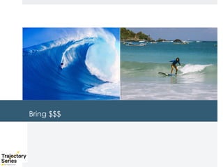 Copyright, DKParker, LLC 2020
Bring $$$
 