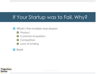 Copyright, DKParker, LLC 2020
If Your Startup was to Fail, Why?
¤ What’s the number one reason
¤ Product
¤ Customer Acquisition
¤ Competition
¤ Lack of funding
¤ Rank
 