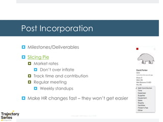 Copyright, DKParker, LLC 2020
Post Incorporation
¤ Milestones/Deliverables
¤ Slicing Pie
¤ Market rates
¤ Don’t over inflate
¤ Track time and contribution
¤ Regular meeting
¤ Weekly standups
¤ Make HR changes fast – they won’t get easier
 