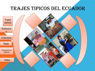 TRAJES TIPICOS DEL ECUADOR
   Trajes
   típicos

Salasaca
    s

Chibuleos

  Tabla

Organizadores
   gráficos




   Video
 