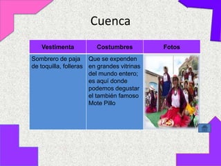 Cuenca
   Vestimenta           Costumbres          Fotos
Sombrero de paja Que se expenden
de toquilla, folleras en grandes vitrinas
                      del mundo entero;
                      es aquí donde
                      podemos degustar
                      el también famoso
                      Mote Pillo
 