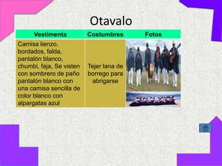 Otavalo
     Vestimenta           Costumbres      Fotos
Camisa lienzo,
bordados, falda,
pantalón blanco,
chumbi, faja, Se visten   Tejer lana de
con sombrero de paño      borrego para
pantalón blanco con        abrigarse
una camisa sencilla de
color blanco con
alpargatas azul
 