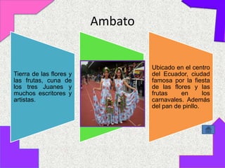 Ambato


                                  Ubicado en el centro
Tierra de las flores y            del Ecuador, ciudad
las frutas, cuna de               famosa por la fiesta
los tres Juanes y                 de las flores y las
muchos escritores y               frutas    en       los
artistas.                         carnavales. Además
                                  del pan de pinllo.
 