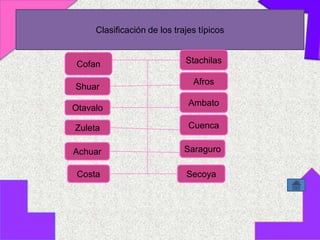 Clasificación de los trajes típicos


 Cofan                       Stachilas

                               Afros
Shuar
                              Ambato
Otavalo

Zuleta                        Cuenca

Achuar                       Saraguro

 Costa                       Secoya
 