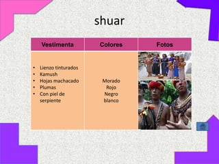 shuar
    Vestimenta          Colores   Fotos


•   Lienzo tinturados
•   Kamush
•   Hojas machacado      Morado
•   Plumas                Rojo
•   Con piel de          Negro
    serpiente            blanco
 